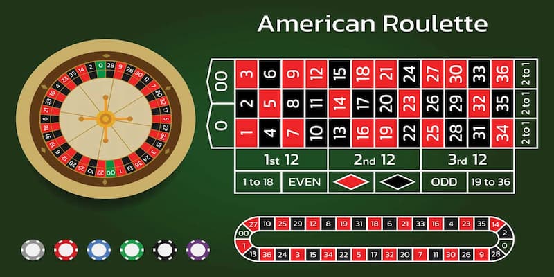 Tìm hiểu cấu trúc của một bàn chơi roulette